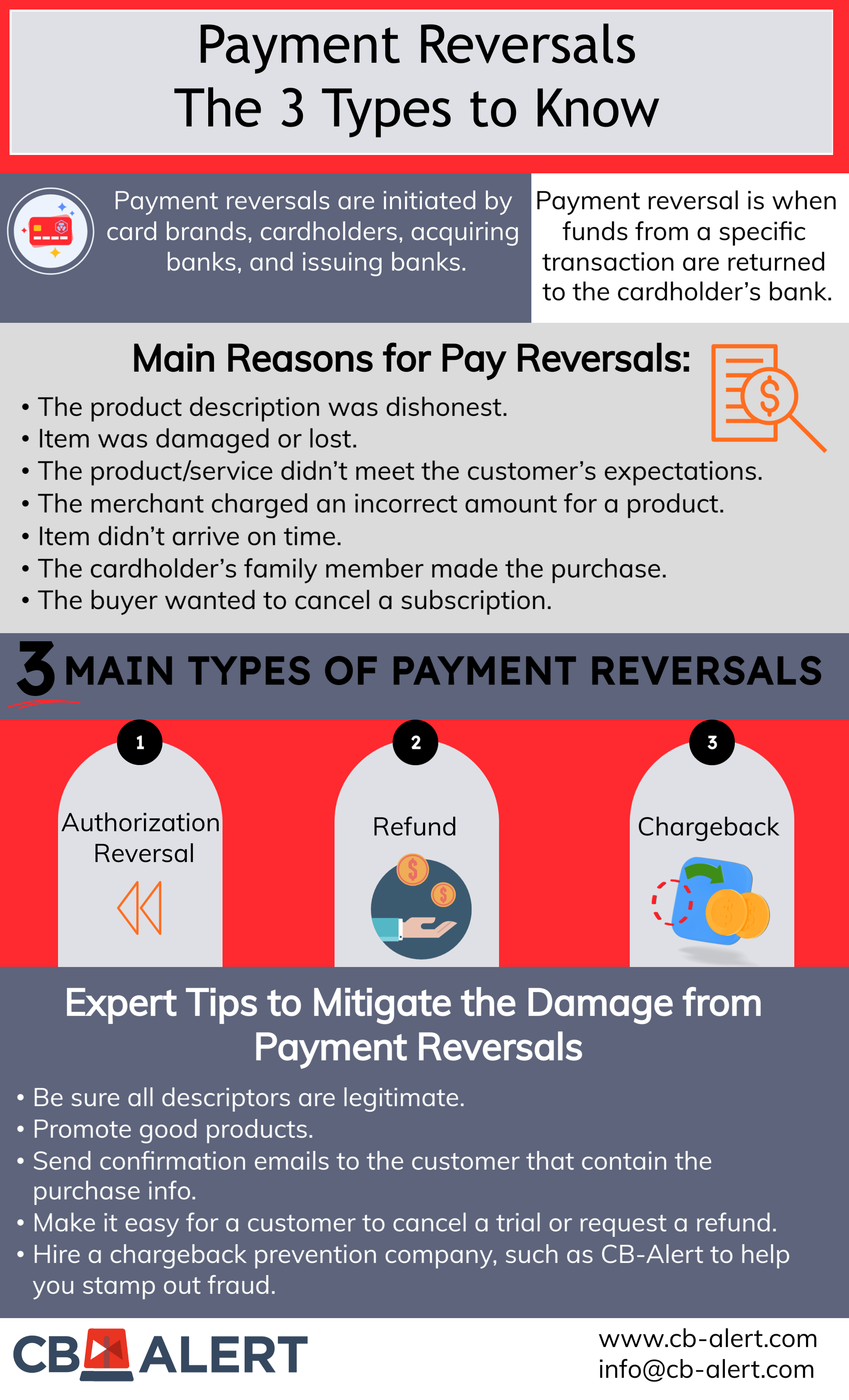 Payment Reversals - The 3 Types To Know - CB-ALERT: Chargeback ...