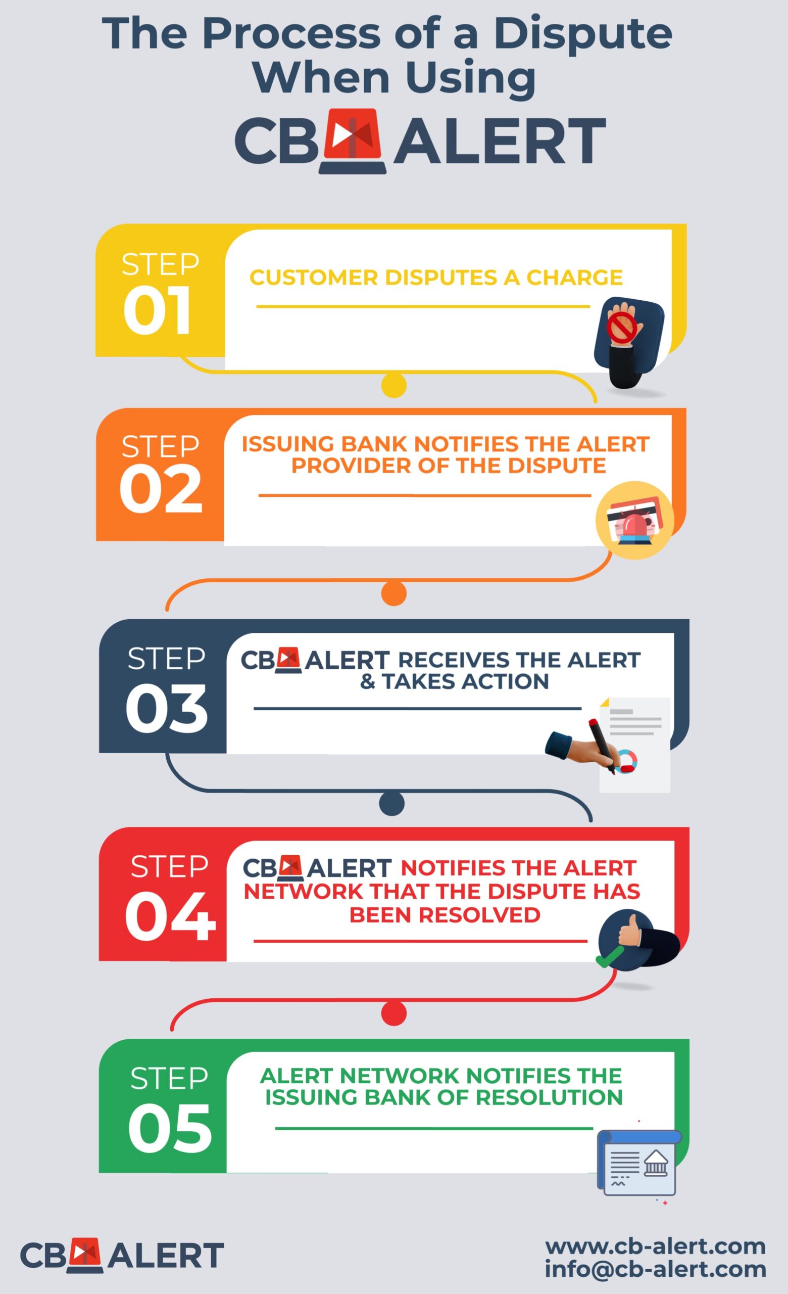 Chargeback Prevention Alerts - Ultimate Guide